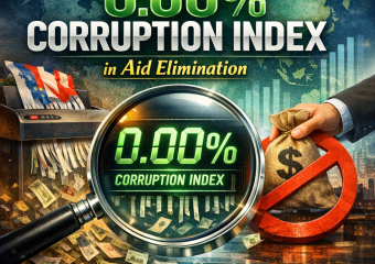 Illustration of a magnifying glass over money symbols, explaining the 0.00% Corruption Index in aid elimination.