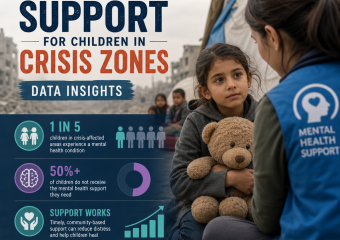 Illustration of Mental Health Support for Children in Crisis Zones: Data Insights